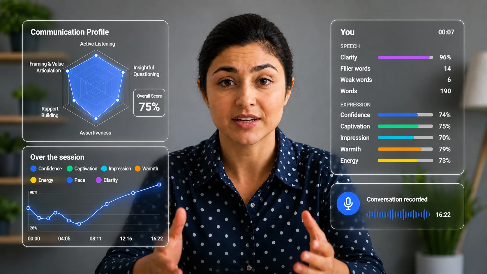 A live conversation measured in real time: a skills radar, a session trend, speech and expression scores, and a recording indicator